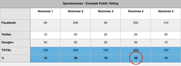 voting 2014 world paddle awards example academy public sportscene nello noc